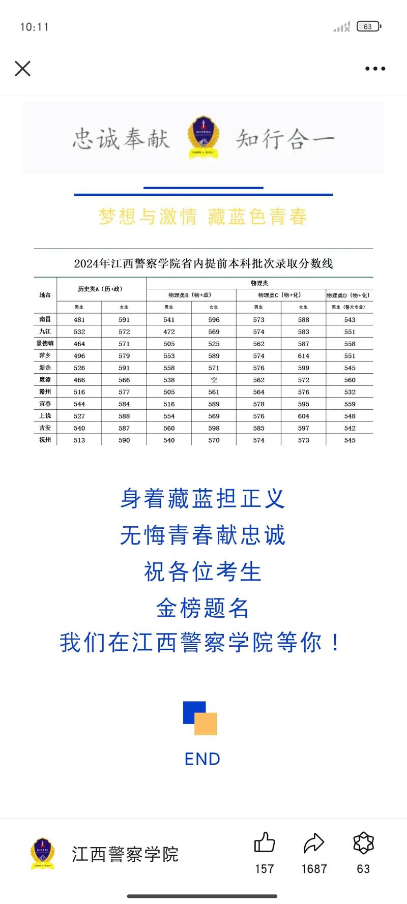 江西警察录取线是多少?-图2 江西警察录取线是多少?-图2