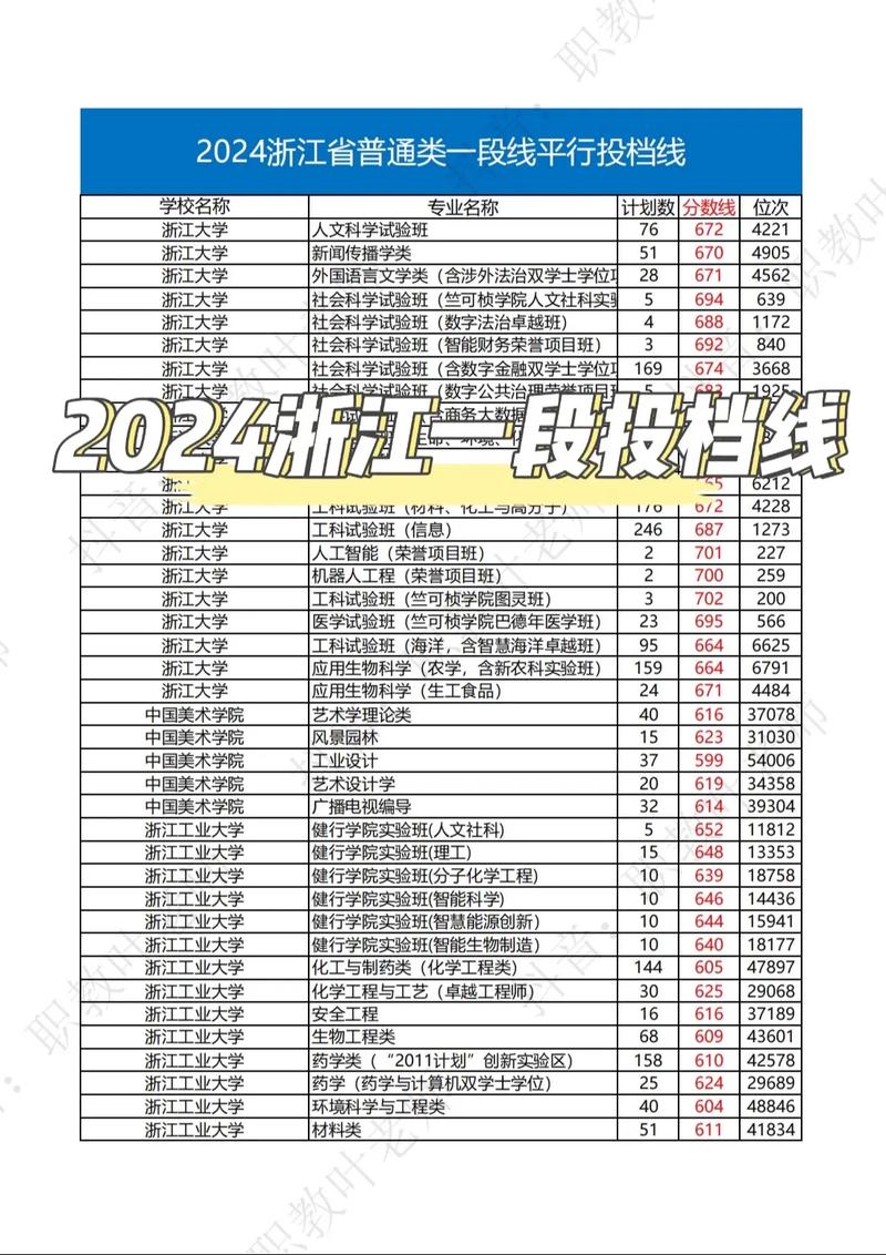 浙江理科录取分数线是多少？-图2