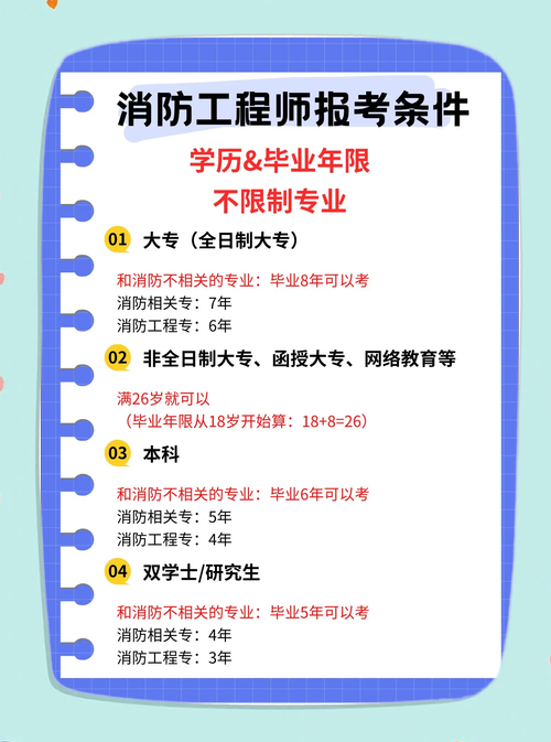 浙江一级消防工程师报名条件有哪些?-图1 浙江一级消防工程师报名条件有哪些?-图1