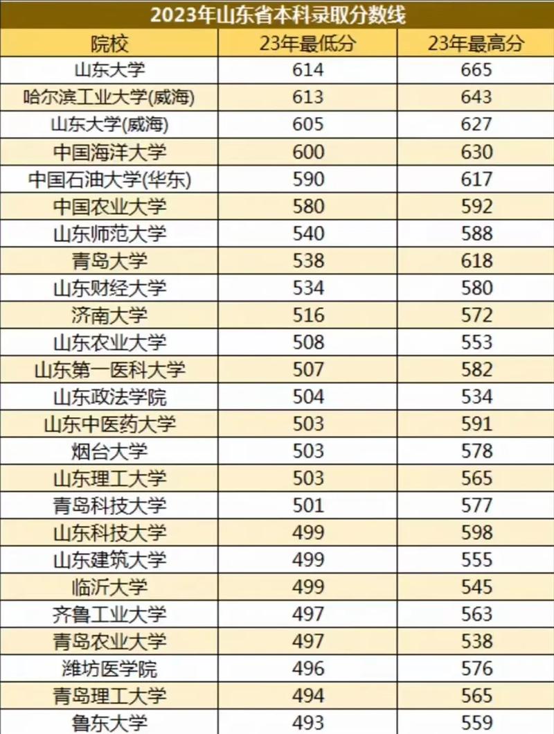 山东今年本科录取多少人?-图1 山东今年本科录取多少人?-图1