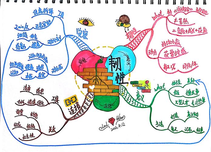 思维如何带动知识?-图1 思维如何带动知识?-图1
