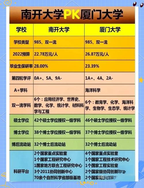 南开厦大会计,选哪个更优?-图2 南开厦大会计,选哪个更优?-图2