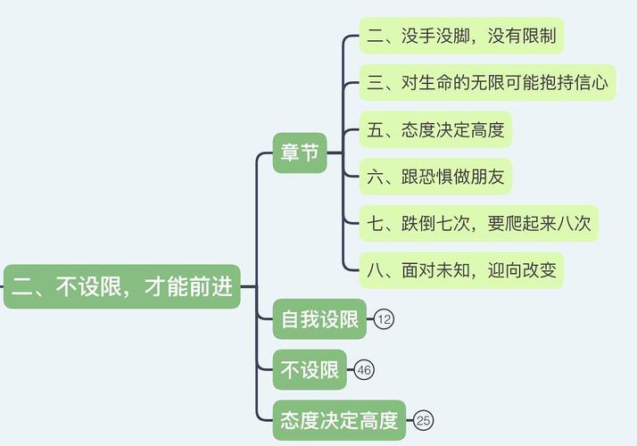 思维为何总追不上?-图3 思维为何总追不上?-图3