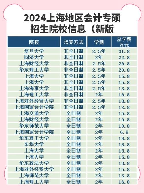 会计专业选校，看哪些指标最关键？-图3