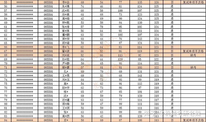 考研录取分数线到底是多少?-图2 考研录取分数线到底是多少?-图2