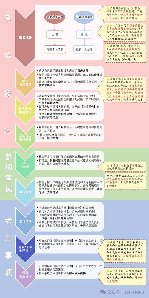 河北注安报名条件有哪些具体要求？-图1