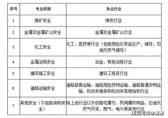 河北注安报名条件有哪些具体要求？-图3