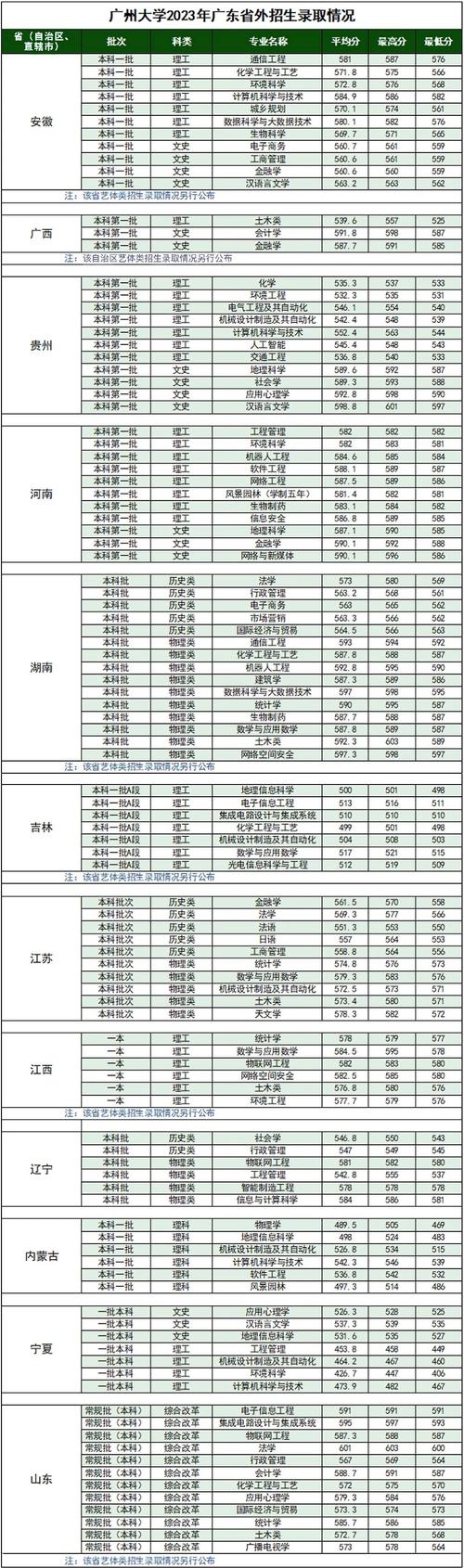 历年本科录取分数线具体是多少?-图3 历年本科录取分数线具体是多少?-图3