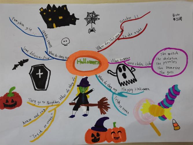 英语思维导图如何助力万圣节学习？-图2