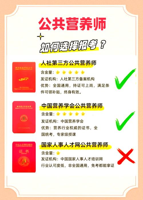 天津公共营养师报名条件有哪些?-图2 天津公共营养师报名条件有哪些?-图2
