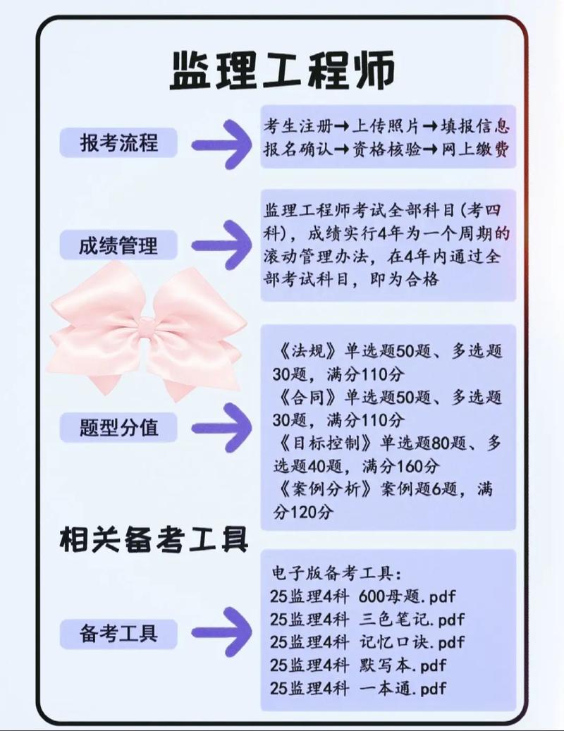 湖南监理工程师报名条件有哪些具体要求?-图1 湖南监理工程师报名条件有哪些具体要求?-图1
