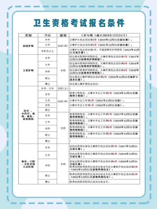 重庆卫生职称报名条件有哪些具体要求？-图1