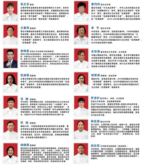 重庆卫生职称报名条件有哪些具体要求？-图2