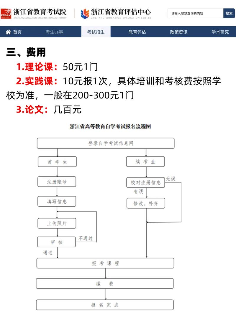 浙江自考报名条件有哪些？-图1