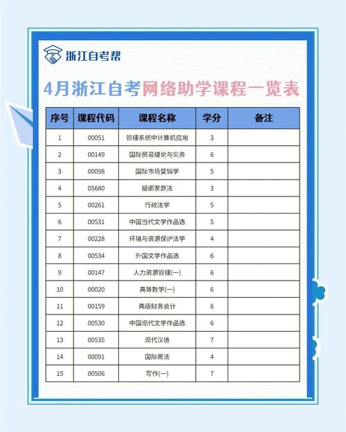 浙江自考报名条件有哪些？-图2