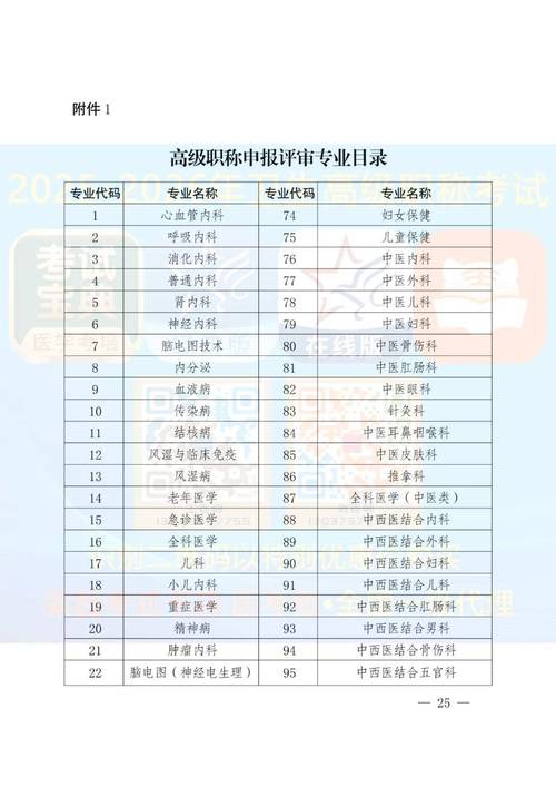 云南卫生职称报名条件有哪些具体要求?-图2 云南卫生职称报名条件有哪些具体要求?-图2