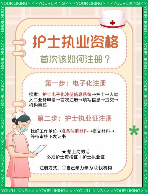 新疆执业护士报名条件有哪些具体要求？-图2