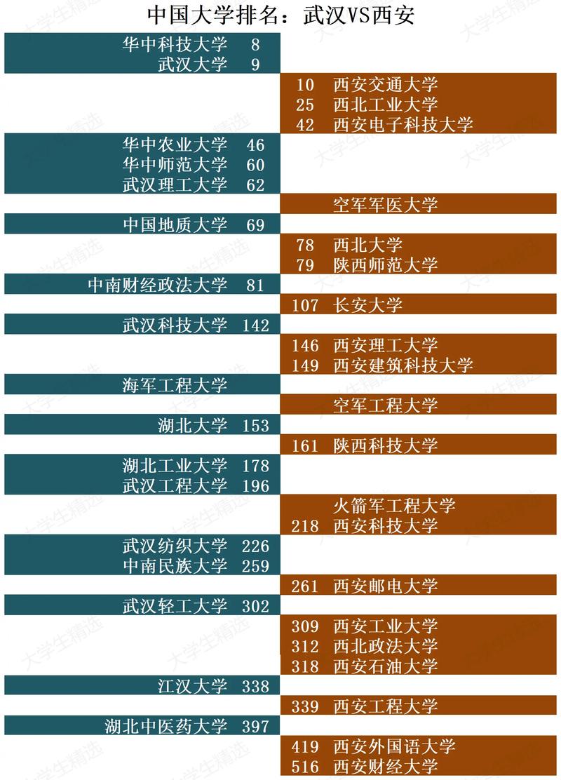 武大南大考研，选哪个更合适？-图2