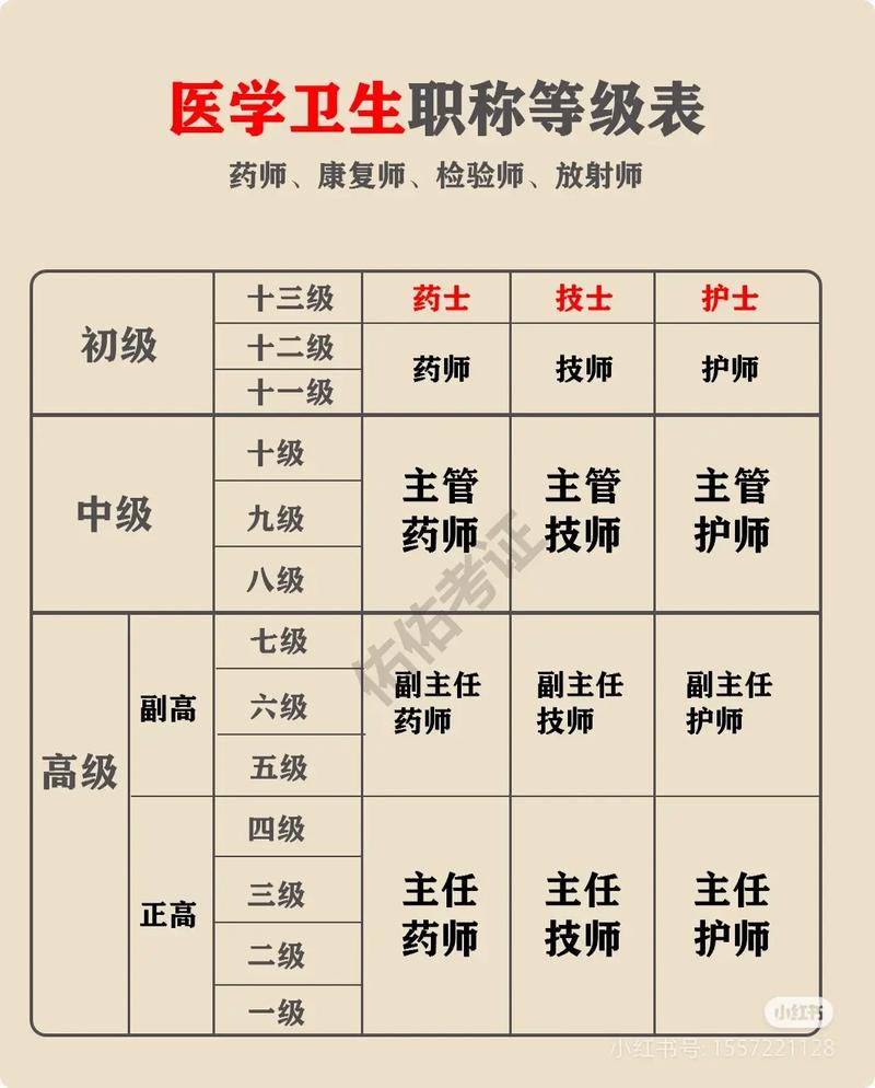 新疆卫生职称报名条件有哪些具体要求?-图2 新疆卫生职称报名条件有哪些具体要求?-图2