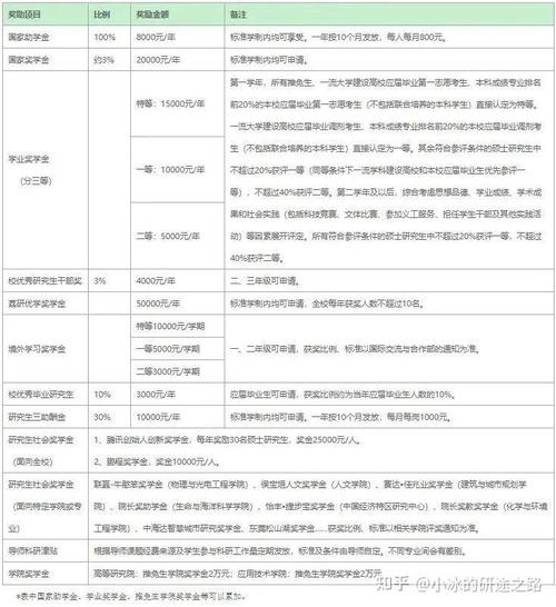 国内研究生待遇最好的学校是哪所?-图1 国内研究生待遇最好的学校是哪所?-图1
