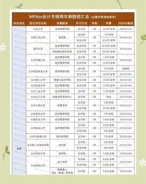 中国财政管理专业哪所高校实力强?-图1 中国财政管理专业哪所高校实力强?-图1