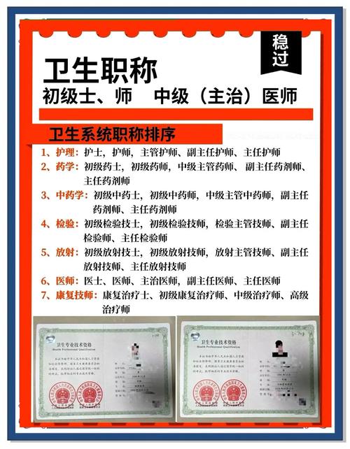 天津卫生职称报名条件有哪些具体要求？-图3