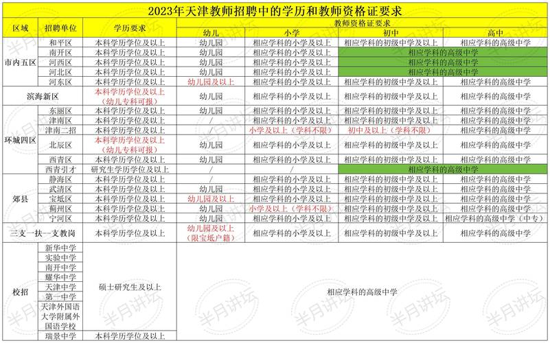 天津教师资格报名条件有哪些具体要求？-图1