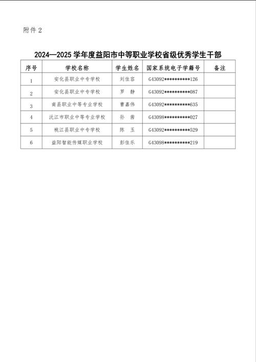 益阳幼师录取分多少能上?-图1 益阳幼师录取分多少能上?-图1