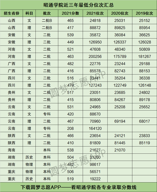 益阳幼师录取分多少能上?-图2 益阳幼师录取分多少能上?-图2