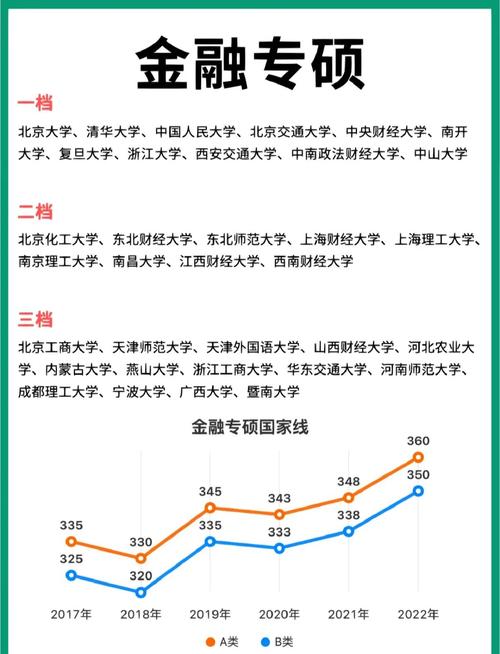 金融学考研机构怎么选?师资、课程、上岸率哪个更重要?-图3 金融学考研机构怎么选?师资、课程、上岸率哪个更重要?-图3