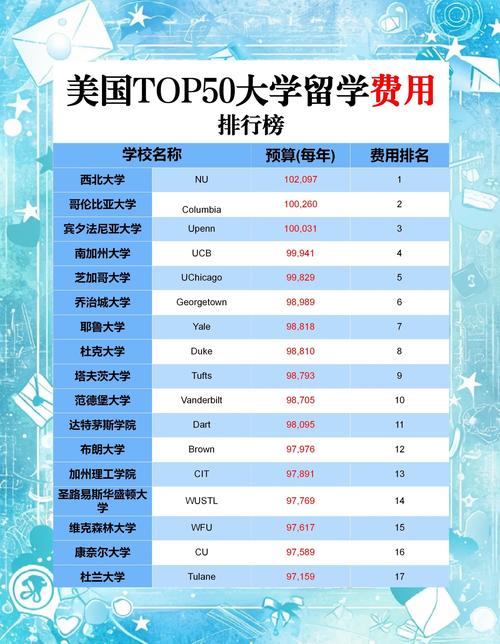 知名大学录取分数线是多少？不同省份、不同专业的分数差异有多大？-图2