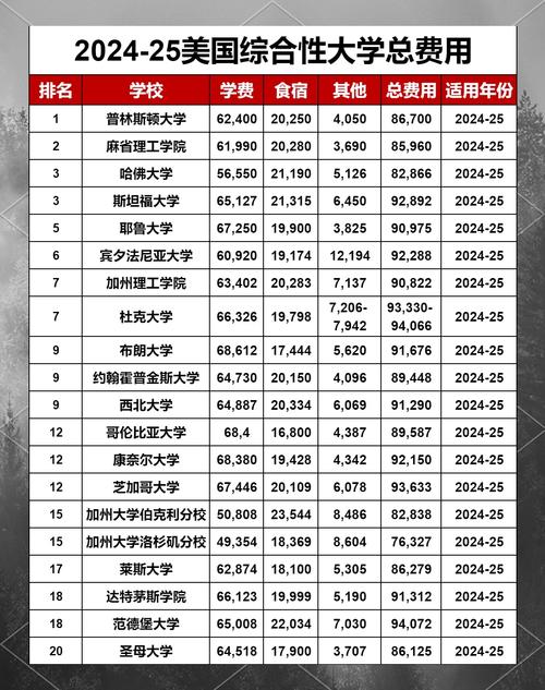 知名大学录取分数线是多少？不同省份、不同专业的分数差异有多大？-图1