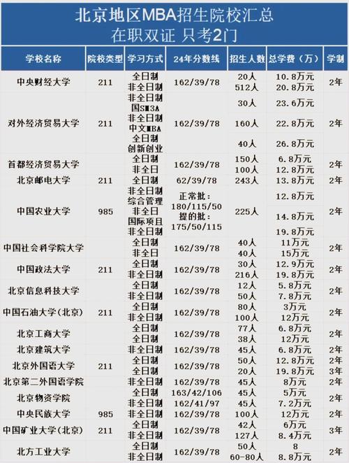 知名大学录取分数线是多少？不同省份、不同专业的分数差异有多大？-图3
