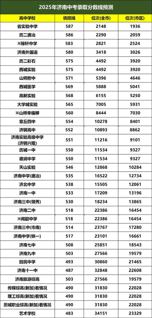 山东高考录取最高分是多少?不同年份、不同院校专业的最高录取分有何差异?-图3 山东高考录取最高分是多少?不同年份、不同院校专业的最高录取分有何差异?-图3
