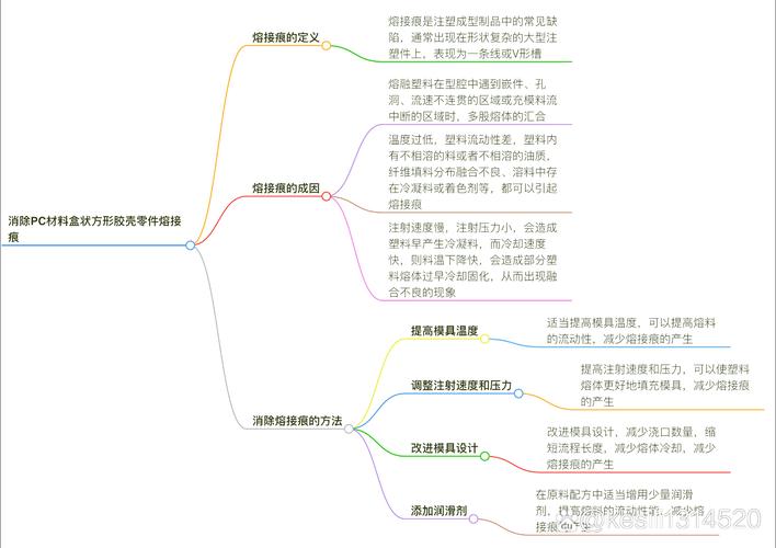 材料性思维如何重塑我们对设计、艺术与日常物品的认知边界？-图2