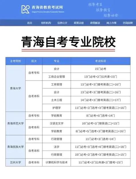 青海自学考试报名条件有哪些具体要求?不同学历层次和考生类型有何差异?需要满足哪些资格才能报考?-图1 青海自学考试报名条件有哪些具体要求?不同学历层次和考生类型有何差异?需要满足哪些资格才能报考?-图1