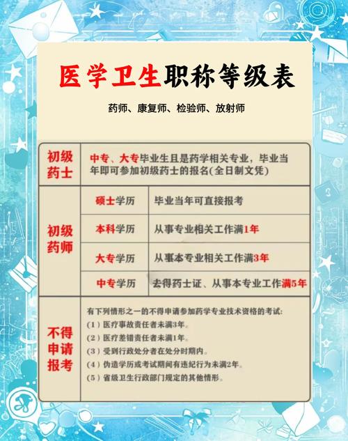青海卫生职称报名条件具体有哪些?不同学历、工作年限要求有何差异?需要准备哪些材料?-图2 青海卫生职称报名条件具体有哪些?不同学历、工作年限要求有何差异?需要准备哪些材料?-图2