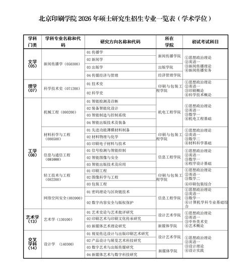 北京印刷学院会计专业哪个更优?课程设置、就业方向与行业资源对比分析-图1 北京印刷学院会计专业哪个更优?课程设置、就业方向与行业资源对比分析-图1
