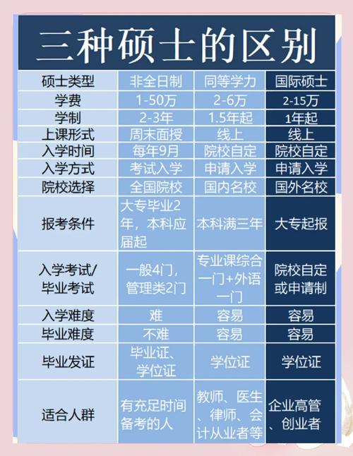 学校和专业硕士哪个好考?两者难度差异、适用人群及如何选择才更稳妥?-图3 学校和专业硕士哪个好考?两者难度差异、适用人群及如何选择才更稳妥?-图3