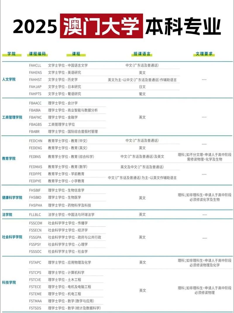 2025年澳门高校录取分数线是多少?不同院校专业有何差异?内地考生需满足哪些具体条件?-图3 2025年澳门高校录取分数线是多少?不同院校专业有何差异?内地考生需满足哪些具体条件?-图3