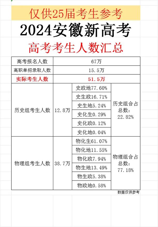 2025年高考录取总人数是多少?不同省份、批次录取比例有何差异?录取率变化趋势如何?-图2 2025年高考录取总人数是多少?不同省份、批次录取比例有何差异?录取率变化趋势如何?-图2