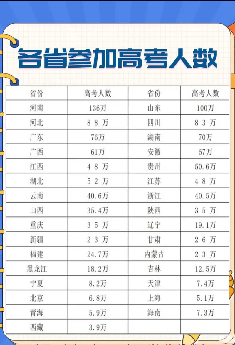 2025年高考录取总人数是多少?不同省份、批次录取比例有何差异?录取率变化趋势如何?-图3 2025年高考录取总人数是多少?不同省份、批次录取比例有何差异?录取率变化趋势如何?-图3