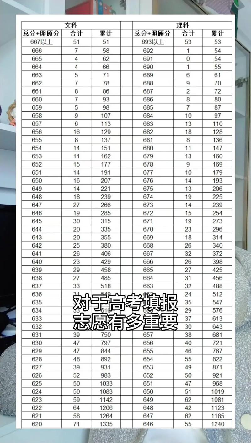 云南高考录取最低分到底有多低?不同批次和院校的最差录取分差异有多大?-图3 云南高考录取最低分到底有多低?不同批次和院校的最差录取分差异有多大?-图3