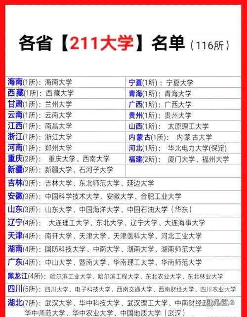 211高校在江苏录取分数线是多少?不同年份、不同专业有何差异?如何科学定位目标院校?-图2 211高校在江苏录取分数线是多少?不同年份、不同专业有何差异?如何科学定位目标院校?-图2