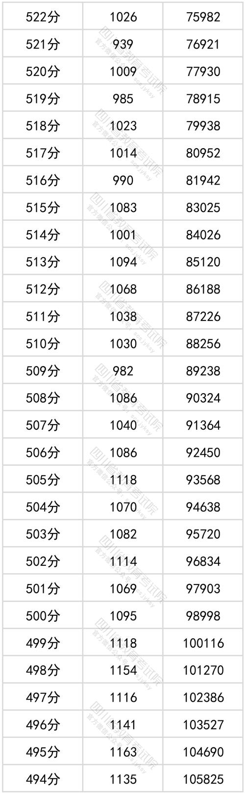 清苑世纪中学2025年录取分数线是多少?不同批次分数线有差异吗?-图2 清苑世纪中学2025年录取分数线是多少?不同批次分数线有差异吗?-图2