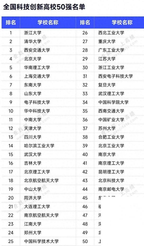 研究生选校,如何判断最好大学?是看学科排名、导师资源还是就业竞争力?-图3 研究生选校,如何判断最好大学?是看学科排名、导师资源还是就业竞争力?-图3