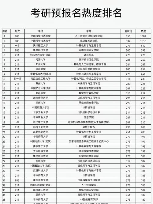 研究生选校,如何判断最好大学?是看学科排名、导师资源还是就业竞争力?-图1 研究生选校,如何判断最好大学?是看学科排名、导师资源还是就业竞争力?-图1