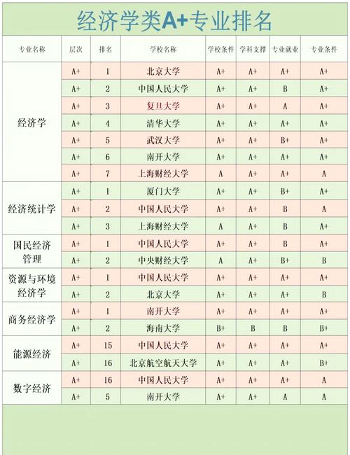 研究生选校,如何判断最好大学?是看学科排名、导师资源还是就业竞争力?-图2 研究生选校,如何判断最好大学?是看学科排名、导师资源还是就业竞争力?-图2