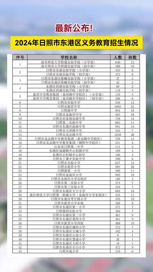 旭日中学今年的录取分数线具体是多少？不同班级或是否有特殊类型招生对应的分数要求呢？-图3