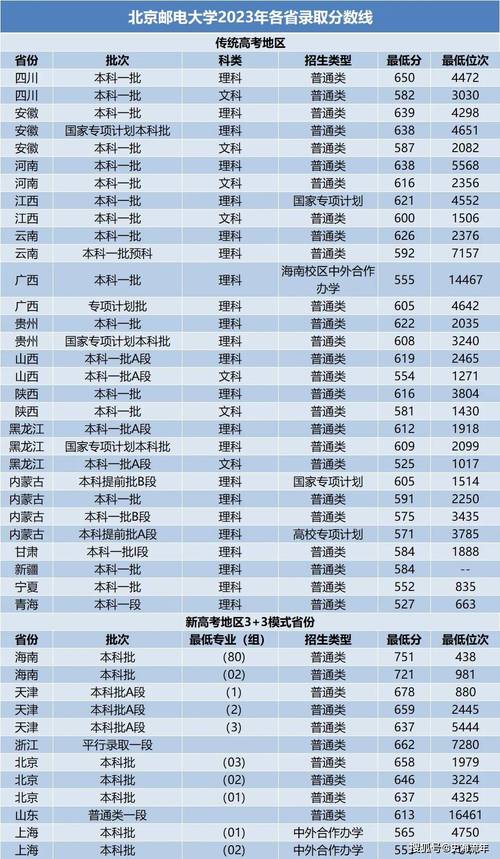 河北邮政录取线具体是多少?不同岗位、地区的分数线差异大吗?-图2 河北邮政录取线具体是多少?不同岗位、地区的分数线差异大吗?-图2